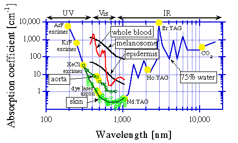 ECE 532, 3. Optical Properties