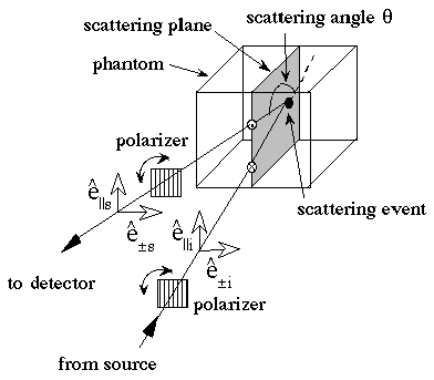 ECE 532, Optical