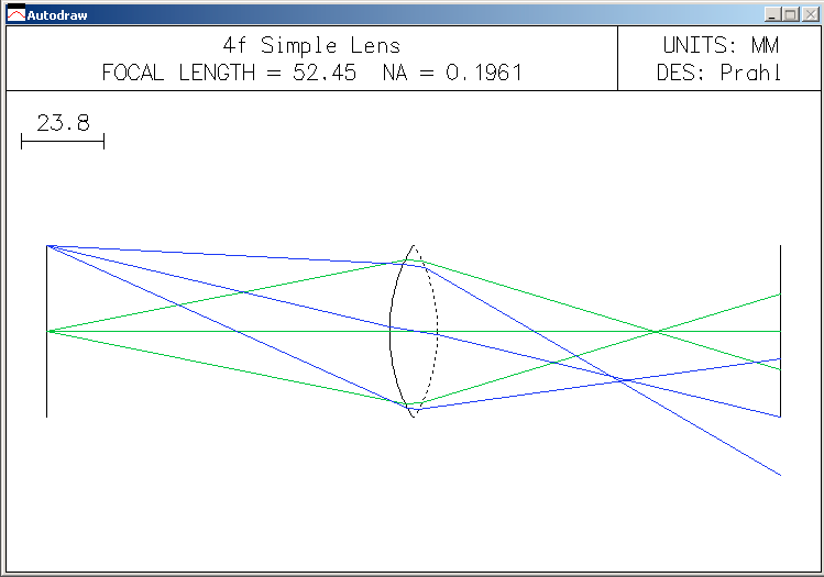 OSLO Lens Raytrace