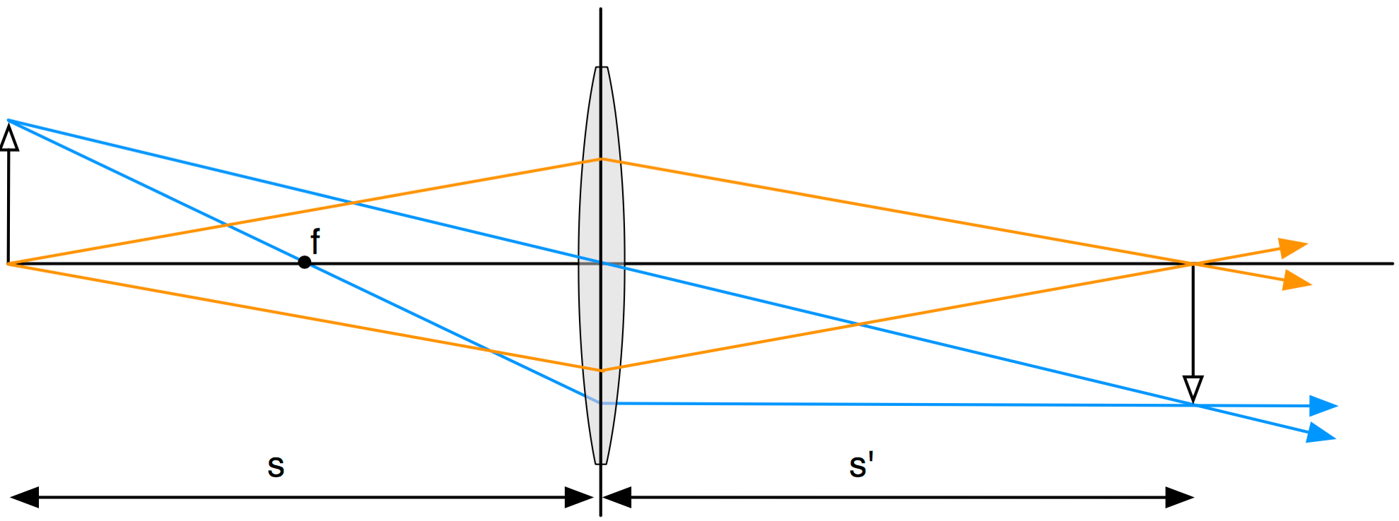 Biconvex Lens Raytrace