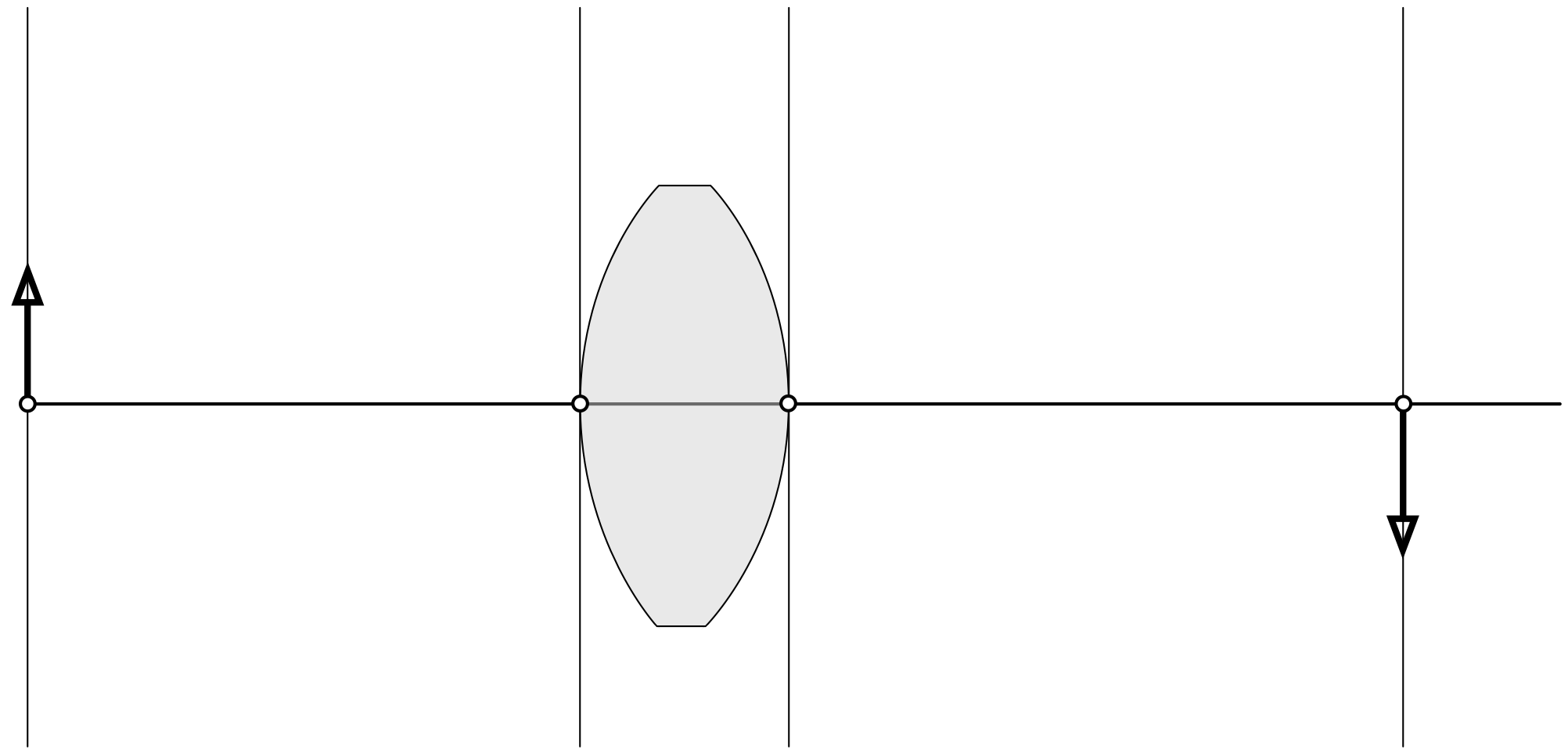 System Vertices