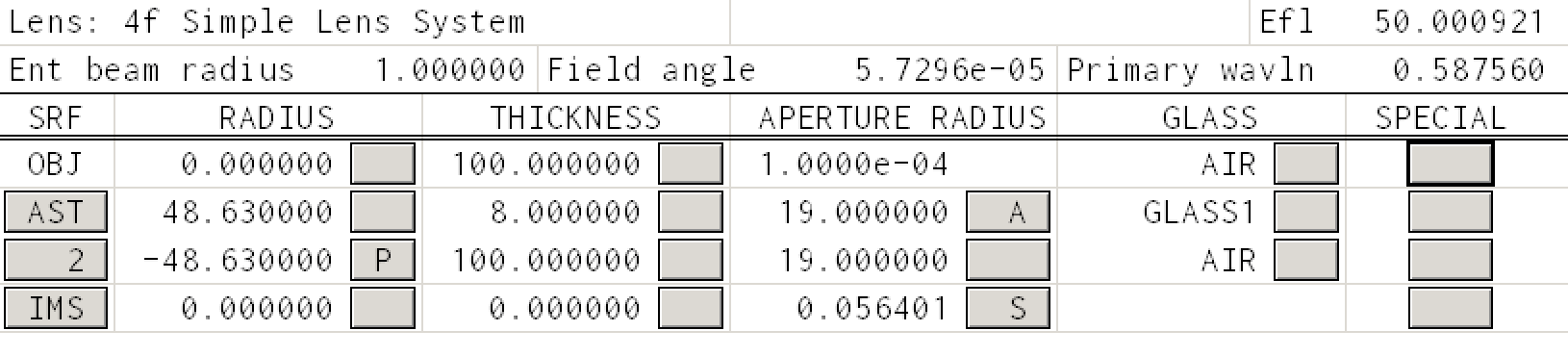 System Vertices