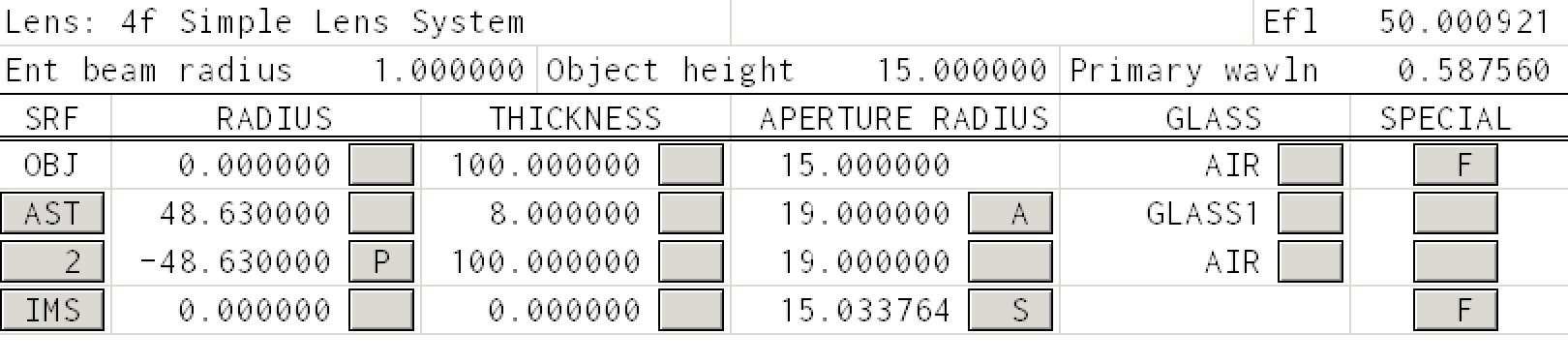 data with height