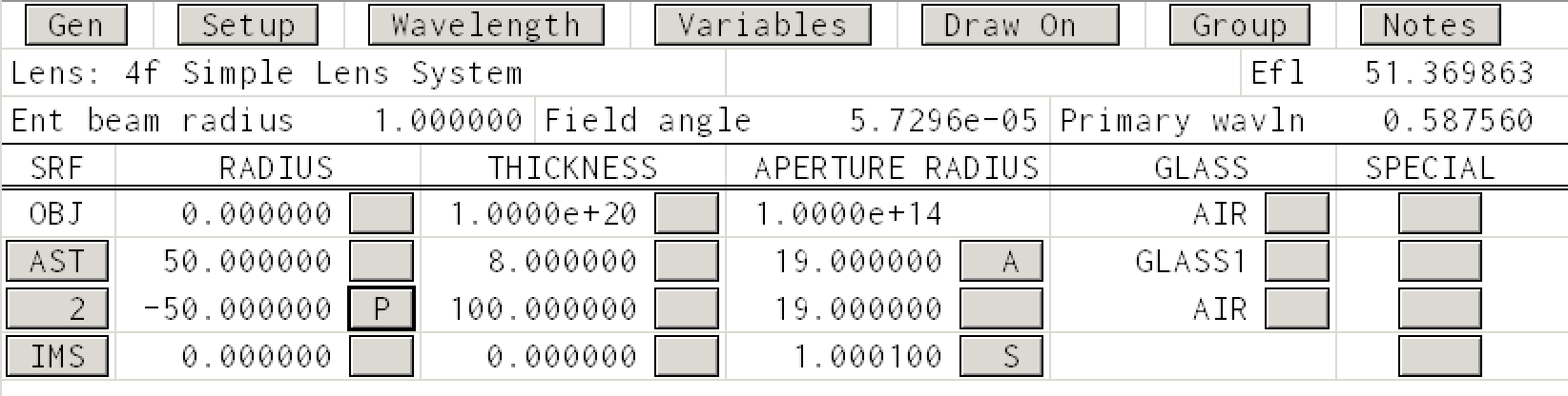 System Vertices