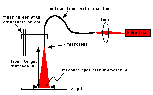 testing fiber