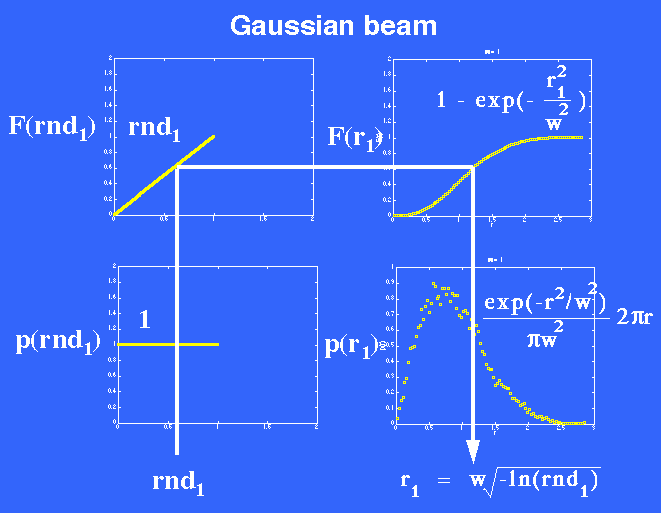 latin hypercube sampling vs random sampling