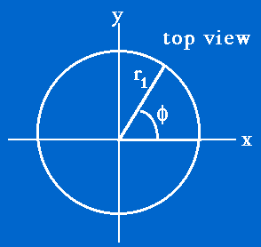 topview