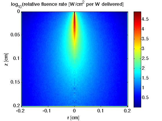 sample output